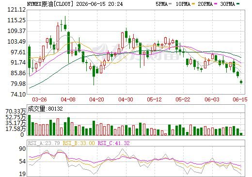 美伊达成和平协议首日:油运板块船只未动股价先涨 分析师解读:短期看通航,中期看补库